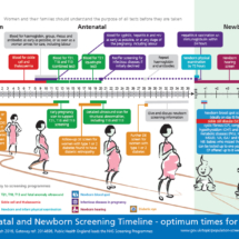 Antenatal And Newborn Screening